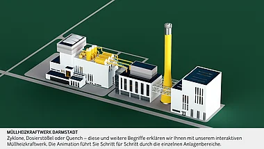 Blick auf das Müllheizkraftwerk Darmstadt aus der Vogelperspektive.